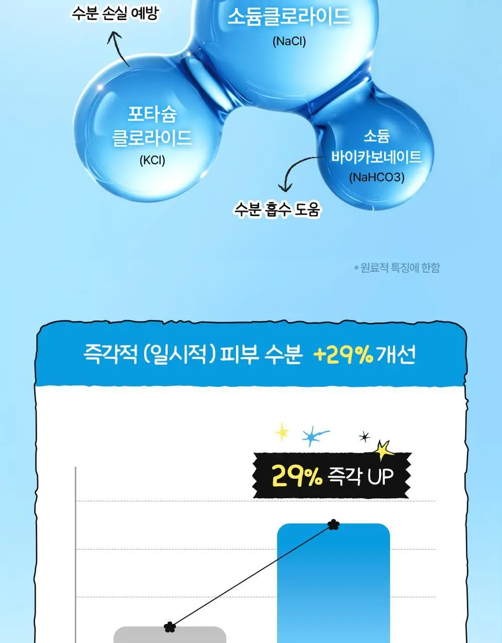 [수분밀착썬/조앤프렌즈 콜라보] 셀퓨전씨 아쿠아티카 쿨링 썬스크린 35ml 더블 기획 (+10ml+조앤프렌즈 캡 키링) 상세페이지 27